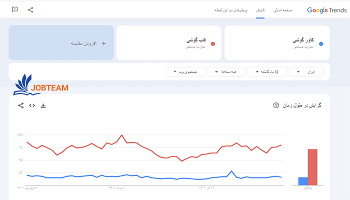 مقایسه کلمات در گوگل ترندز  مقایسه کلمات در گوگل ترندز